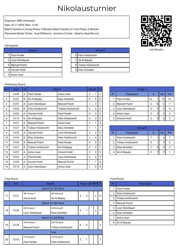 Nikolaus_Hallenfußballturnier_2025