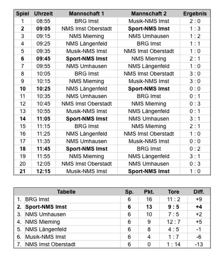 SLF FUTSAL CUP 2020 Ergebnisse und Tabelle