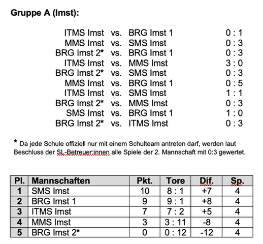 Herbstspielrunde_Gr.A_Imst