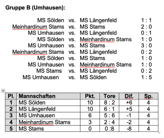 Herbstspielrunde_Gr.B_Umhausen